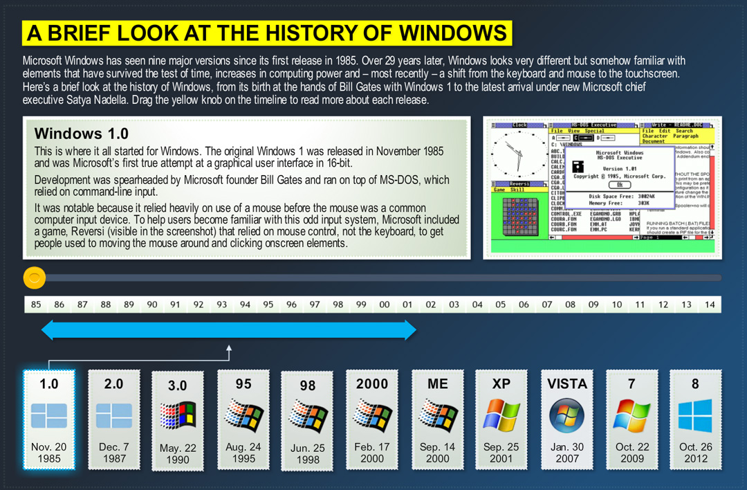 Windows story. Windows History. History of Microsoft Windows. История развития Windows. Windows история версий.